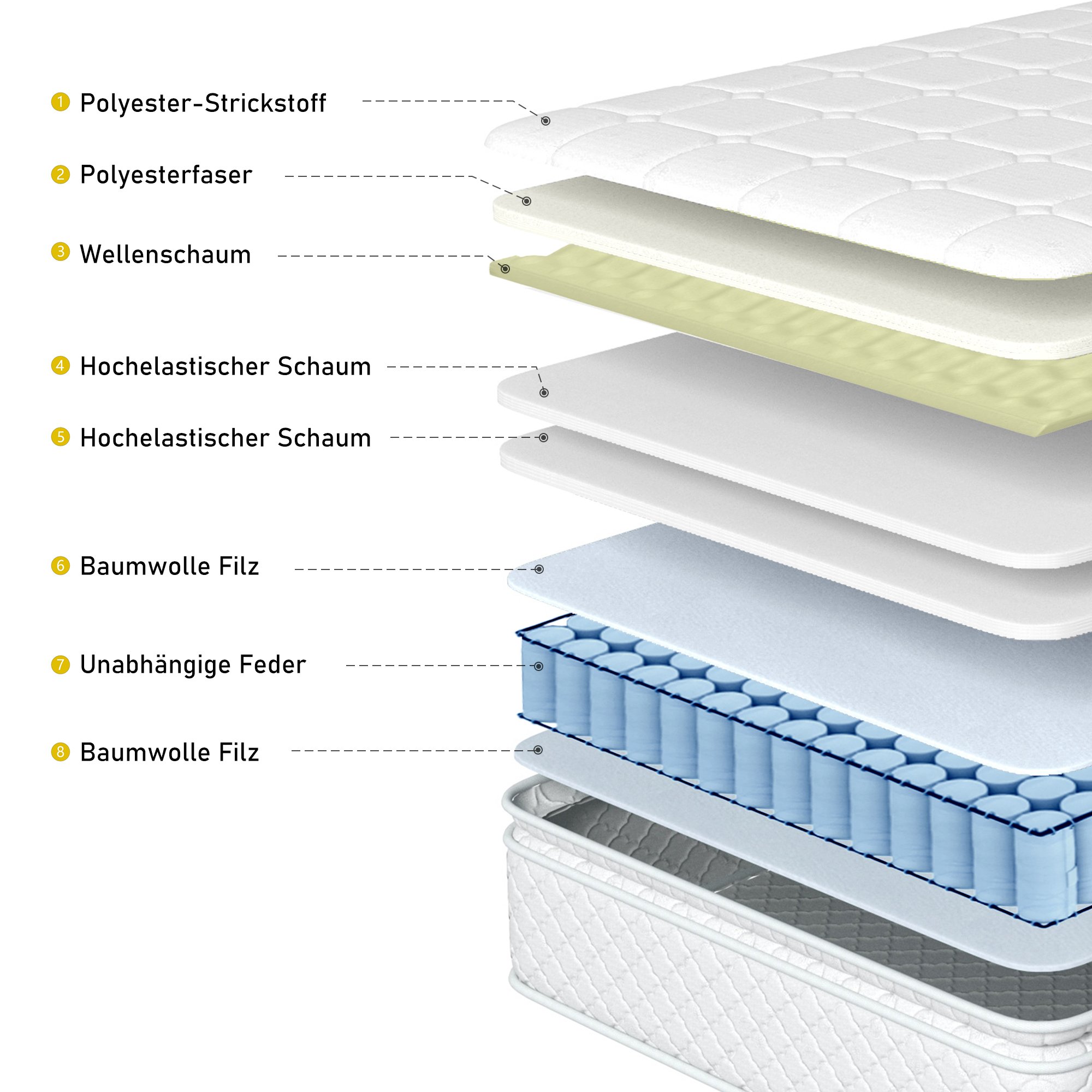 Matelas confortable inclus