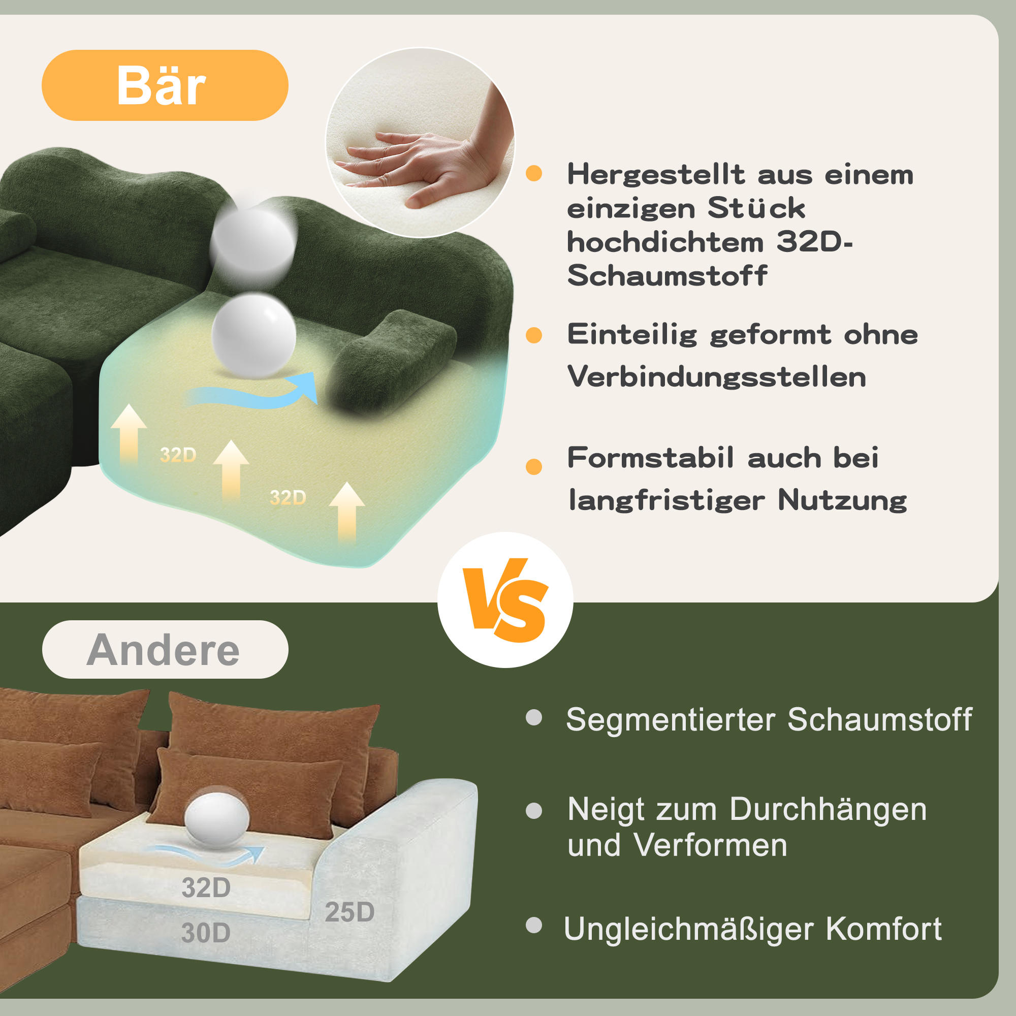 Confort Ergonomique Haute Densité